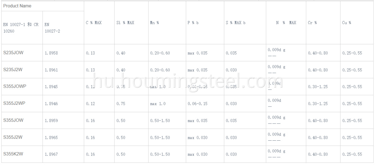 corten steel price per ton